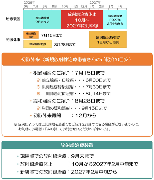 治療装置更新に伴う放射線治療一時休止のお知らせ