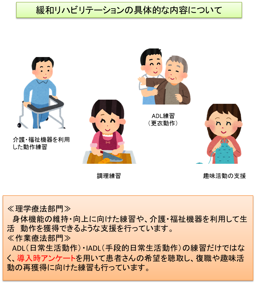 緩和リハ