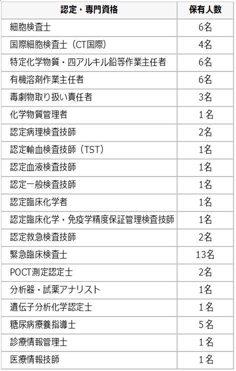 資格一覧1