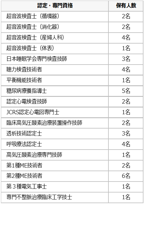 資格一覧2