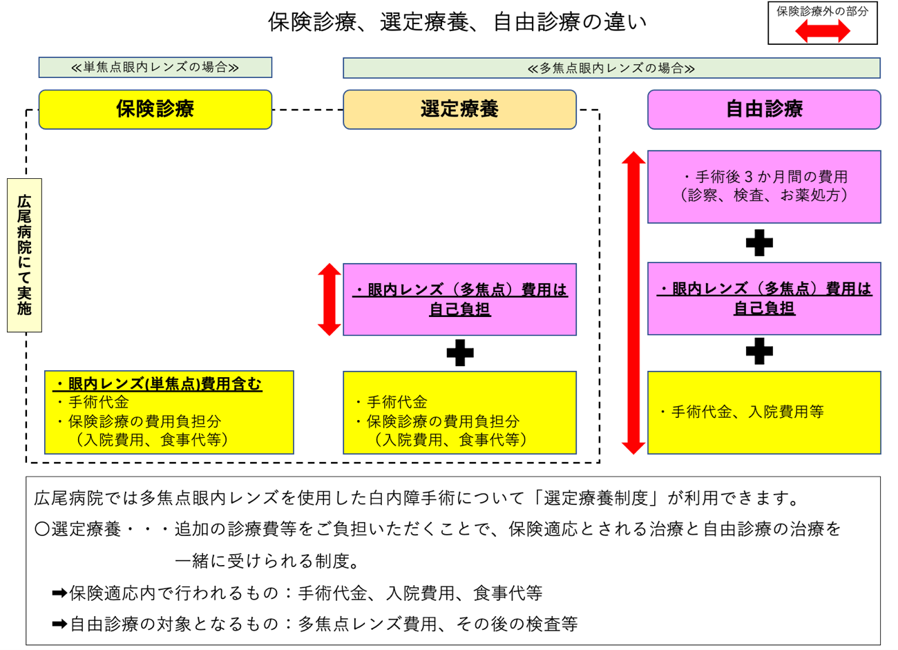 多焦点眼内レンズ