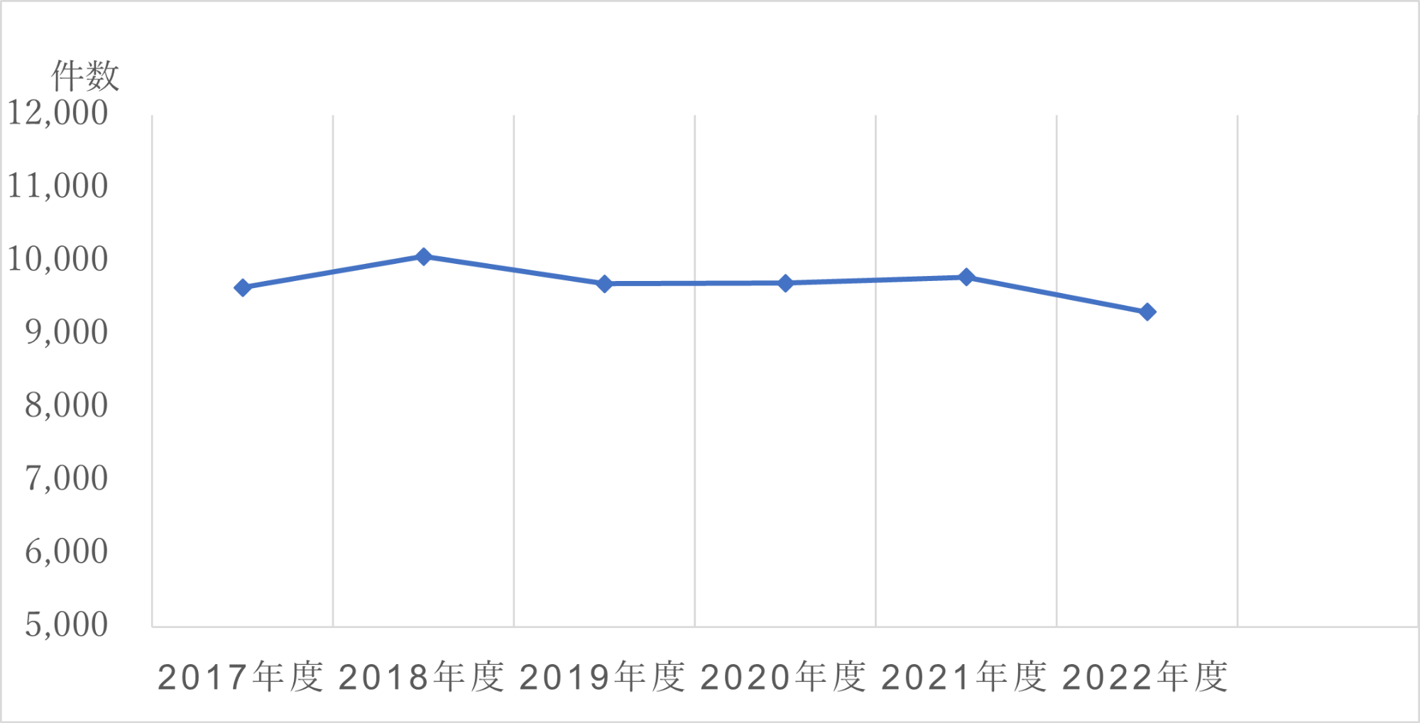 化学療法センター治療件数