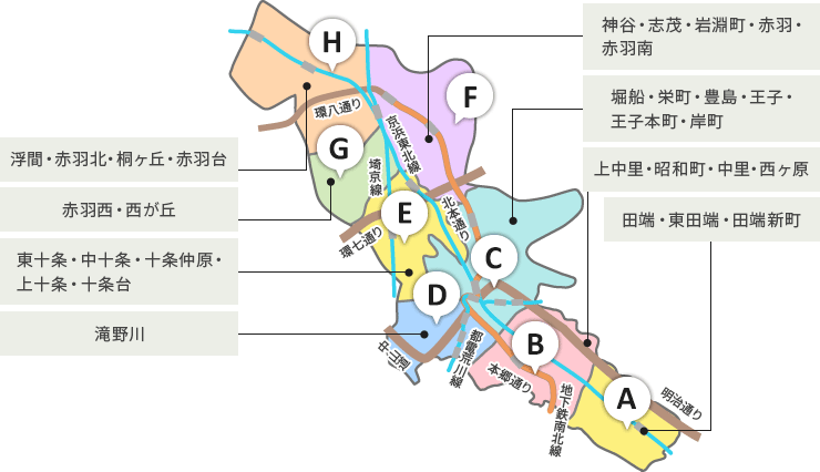 北区地図