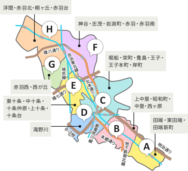 北区地図